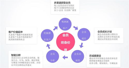 多人拼团软件“爱你”及无棣、山东良行美业相关服务评测